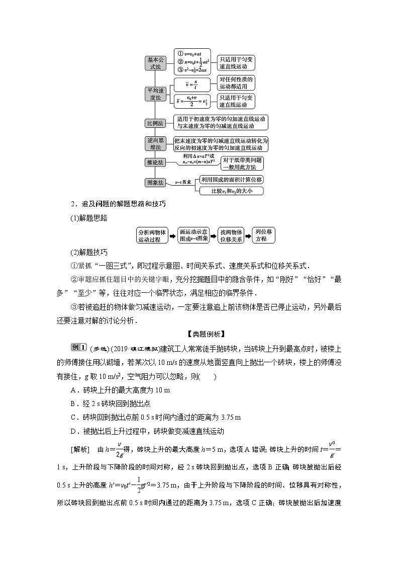 2020江苏高考物理二轮讲义：专题一第2讲　力与物体的直线运动02