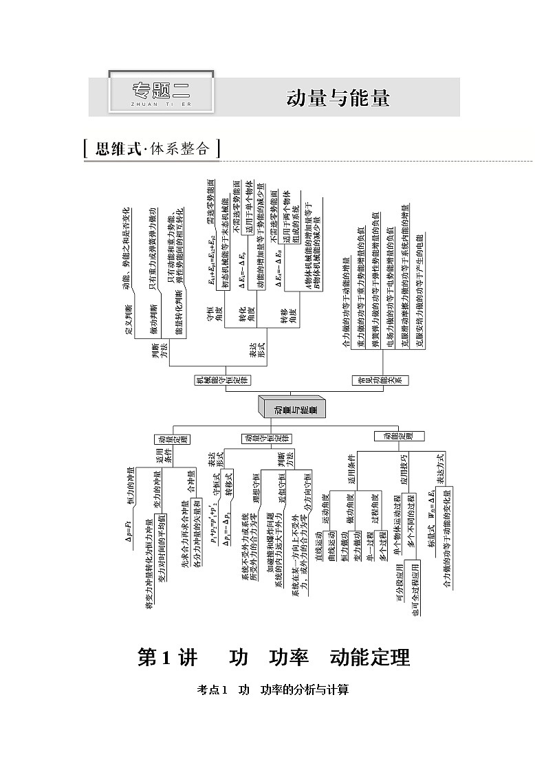 2020新课标高考物理二轮复习教师用书：第1部分专题2第1讲　功　功率　动能定理01