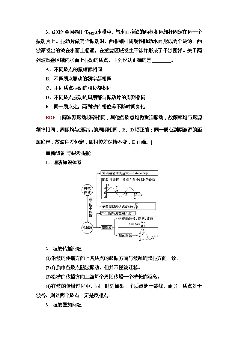 2020新课标高考物理二轮复习教师用书：第1部分专题7　振动和波动　光及光的本性03