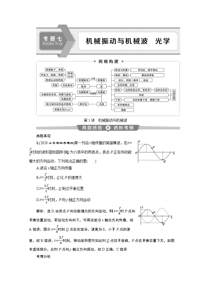 2020新课标高考物理二轮讲义：专题七第1讲　机械振动与机械波01
