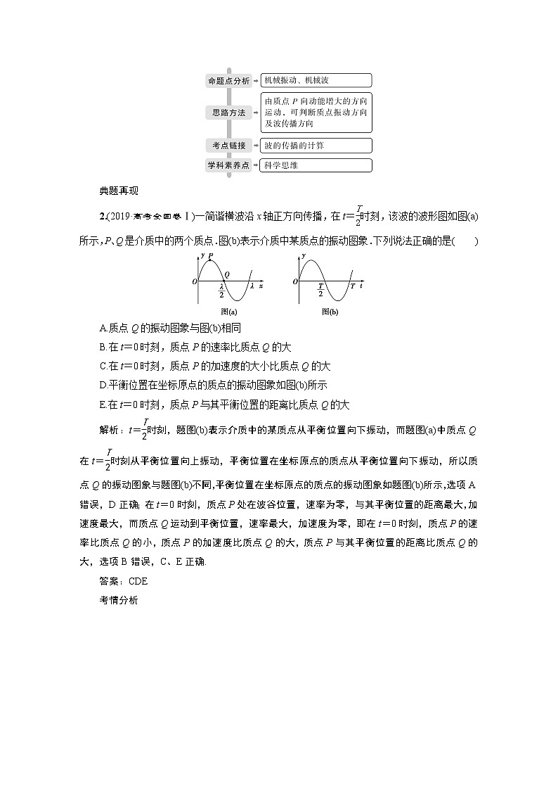 2020新课标高考物理二轮讲义：专题七第1讲　机械振动与机械波02
