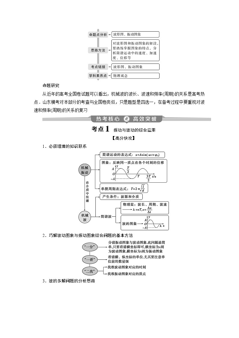 2020新课标高考物理二轮讲义：专题七第1讲　机械振动与机械波03