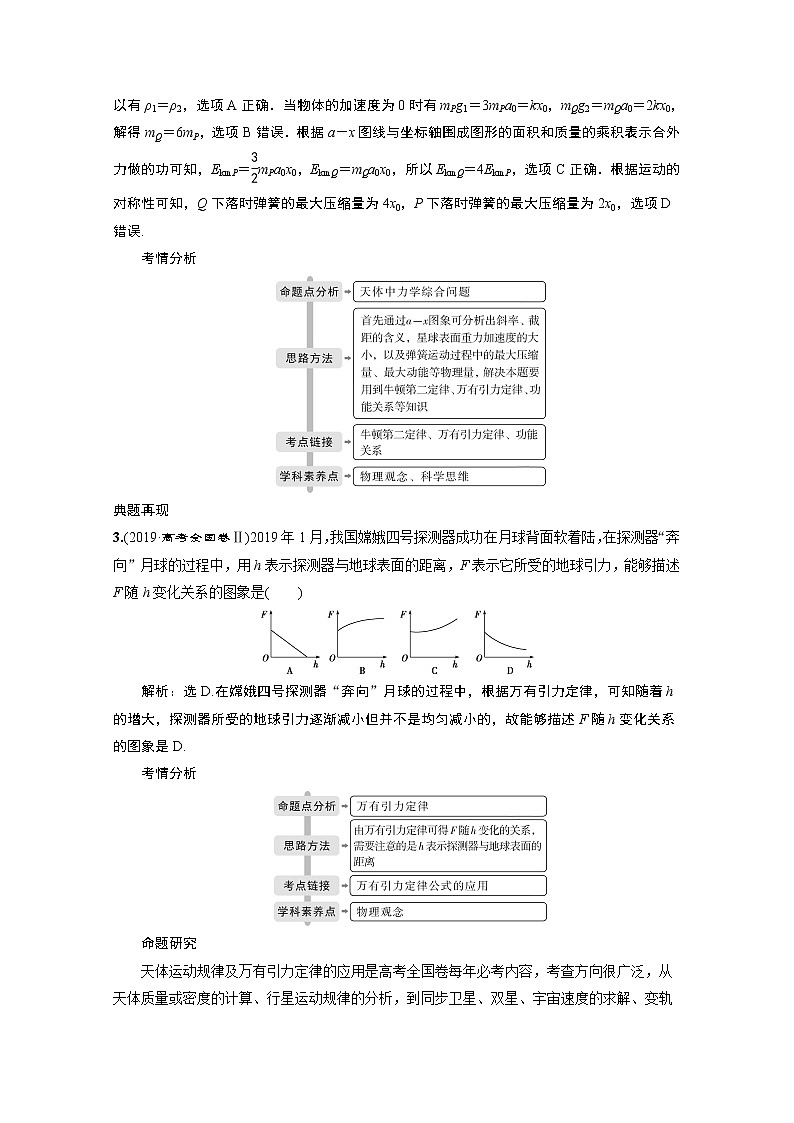 2020新课标高考物理二轮讲义：专题一第4讲　万有引力与航天02