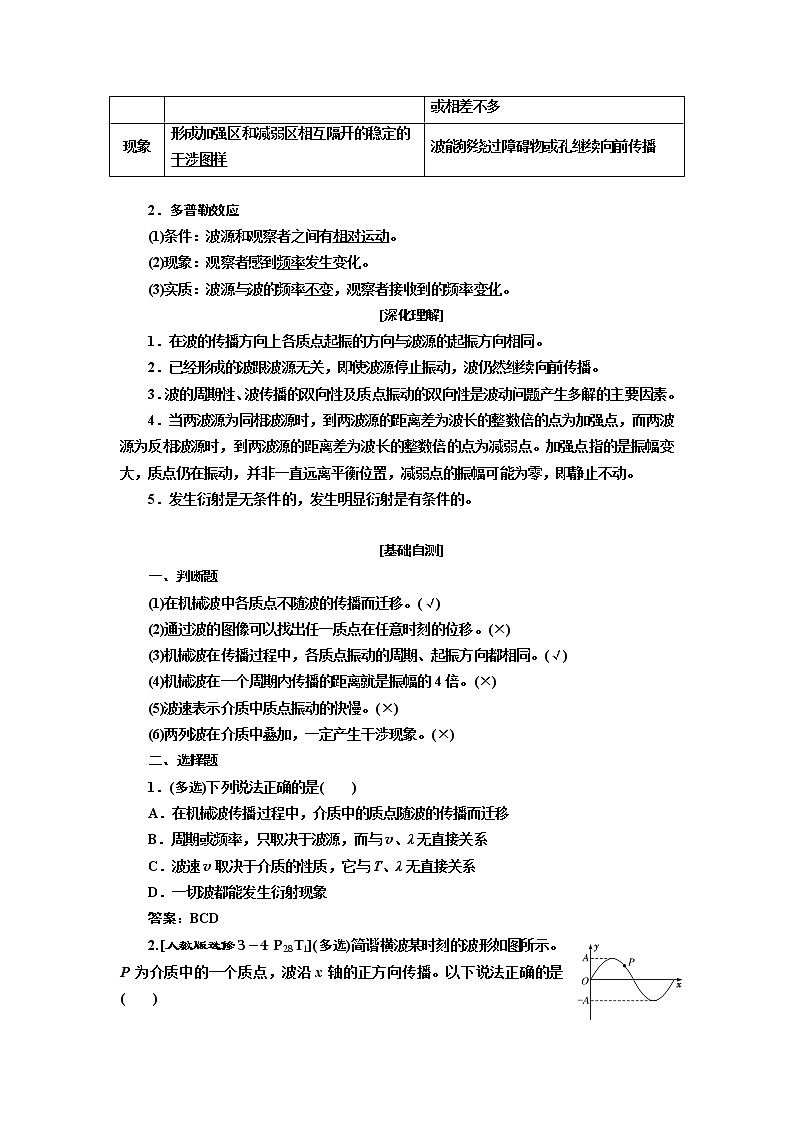 2020版高考一轮复习物理通用版讲义：第十四章第2节机械波第2页