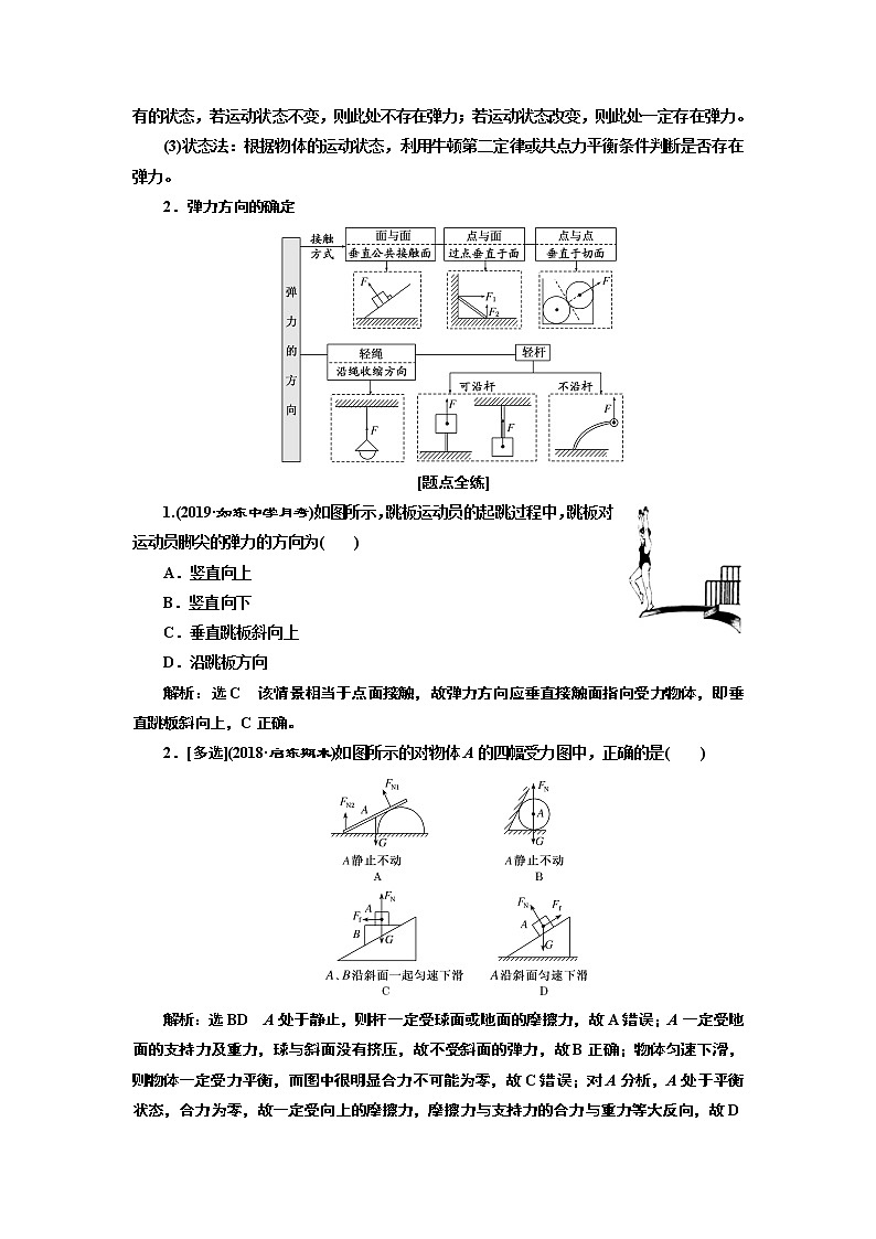 2020版高考物理一轮复习江苏专版讲义：第二章第1节重力弹力02