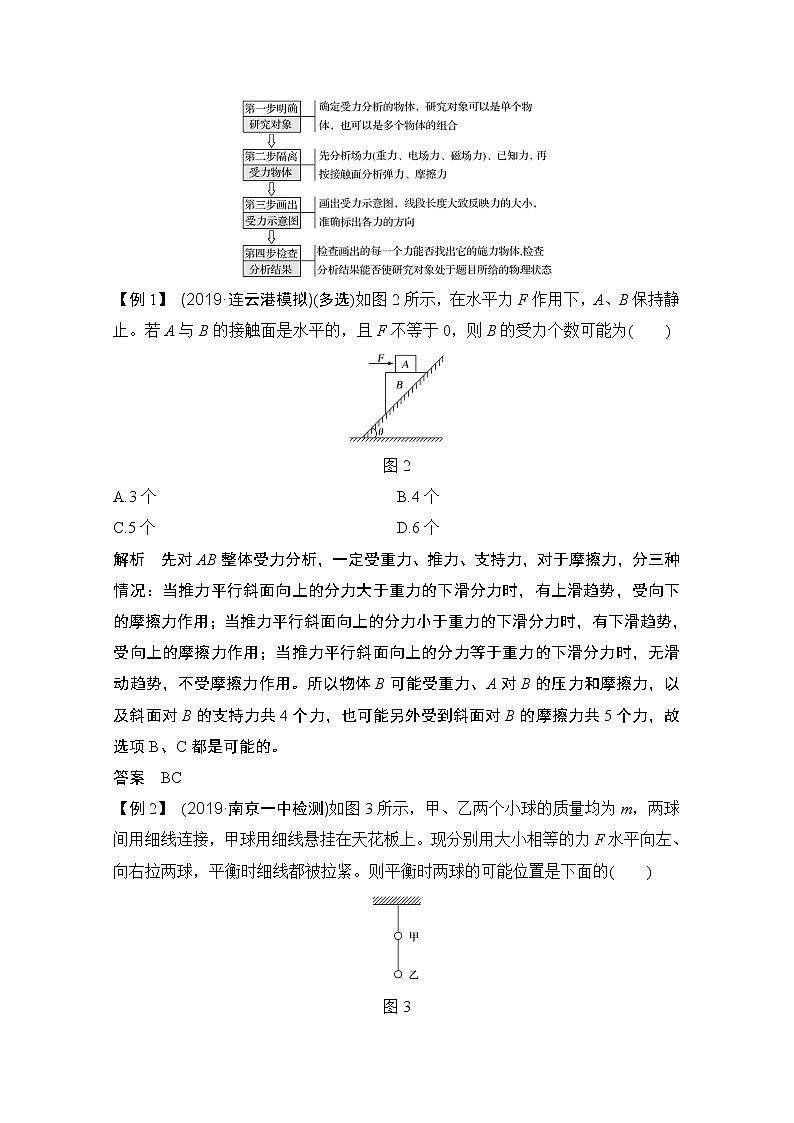 2021江苏高考物理一轮教师用书：第二章基础课3　受力分析　共点力的平衡第3页