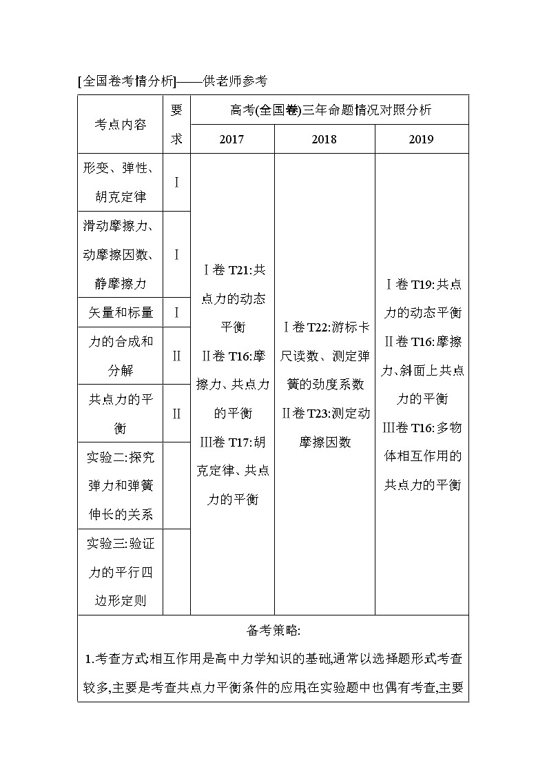 2021高考物理鲁科版一轮复习教师用书：第二章第1节　重力　弹力　摩擦力02