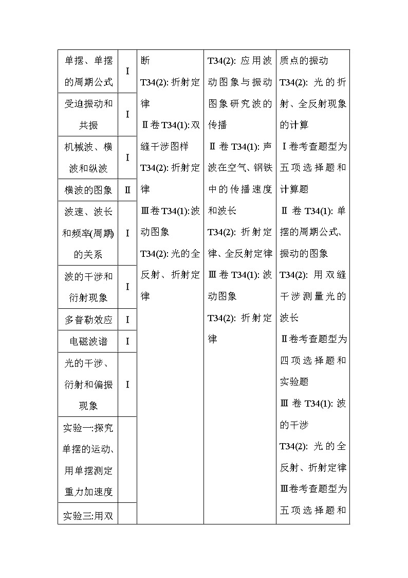 2021高考物理鲁科版一轮复习教师用书：第十四章第1节　机械振动03