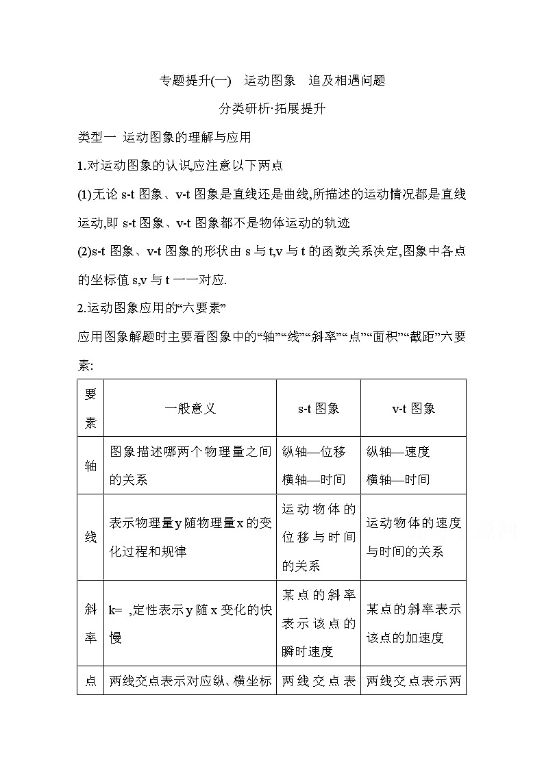 2021高考物理鲁科版一轮复习教师用书：第一章专题提升（一）　运动图象　追及相遇问题01
