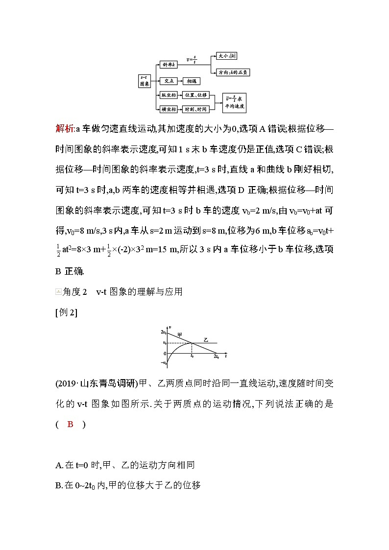 2021高考物理鲁科版一轮复习教师用书：第一章专题提升（一）　运动图象　追及相遇问题03