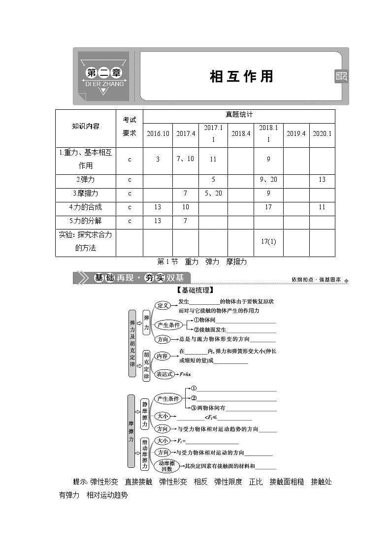 2021版浙江新高考选考物理一轮复习教师用书：2第二章　1第1节　重力　弹力　摩擦力01
