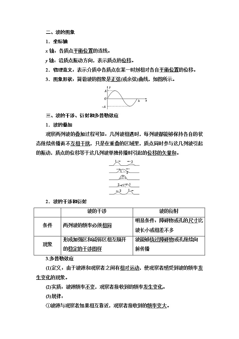 2021版江苏高考物理一轮复习讲义：第13章第2节　机械波02