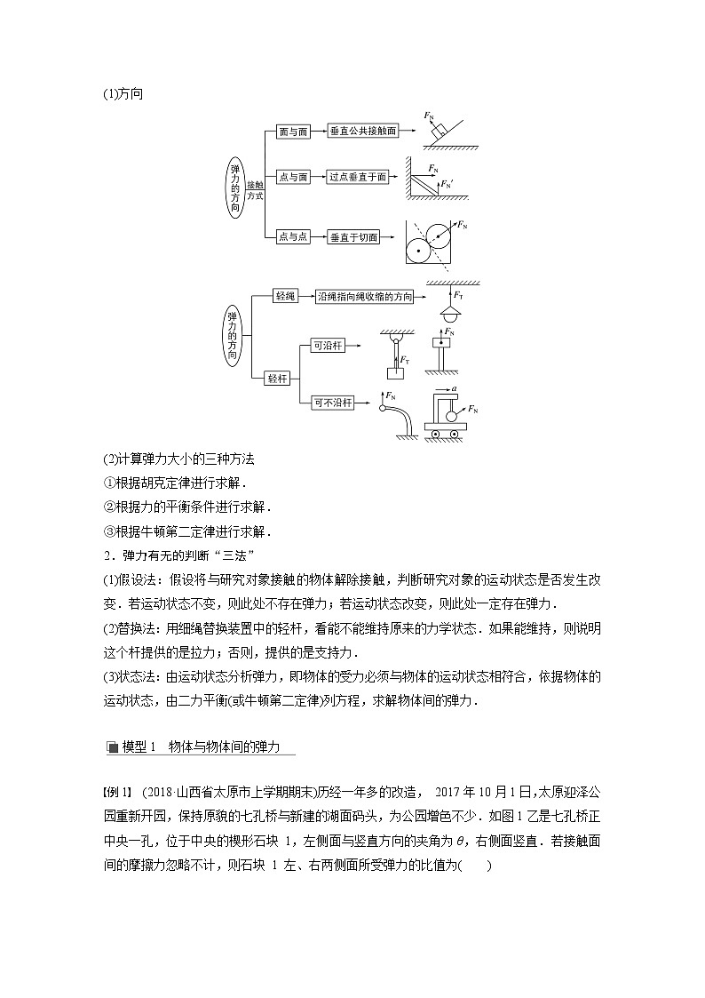 2020版物理新增分大一轮新高考（京津鲁琼）讲义：第二章相互作用第1讲第3页