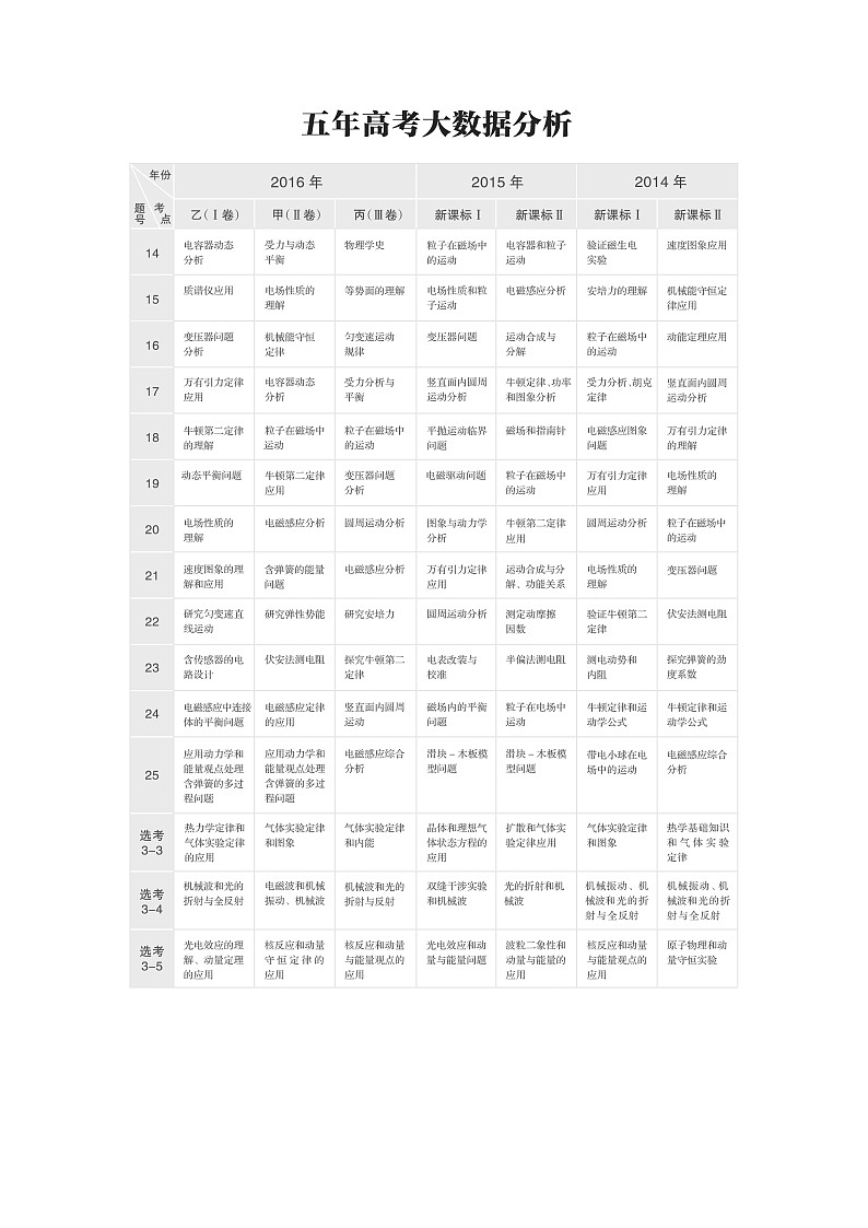 2020版物理新增分大一轮人教通用版讲义：第一章运动的描述匀变速直线运动第1讲02
