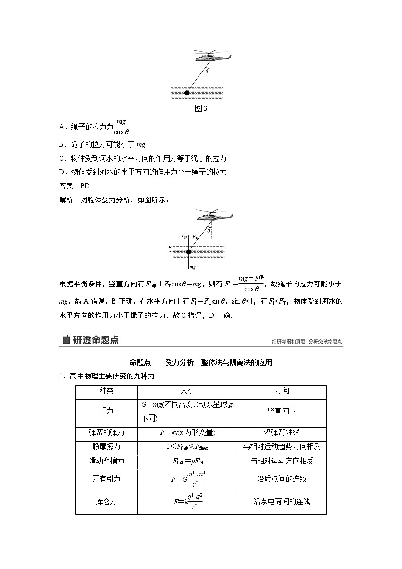 2020版物理新增分大一轮人教通用版讲义：第二章相互作用专题强化二第3页