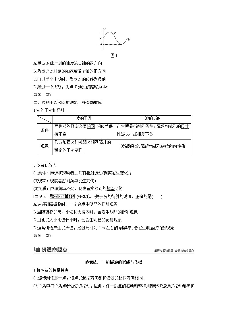 2020版物理新增分大一轮人教通用版讲义：第十四章机械振动与机械波光电磁波与相对论第2讲02