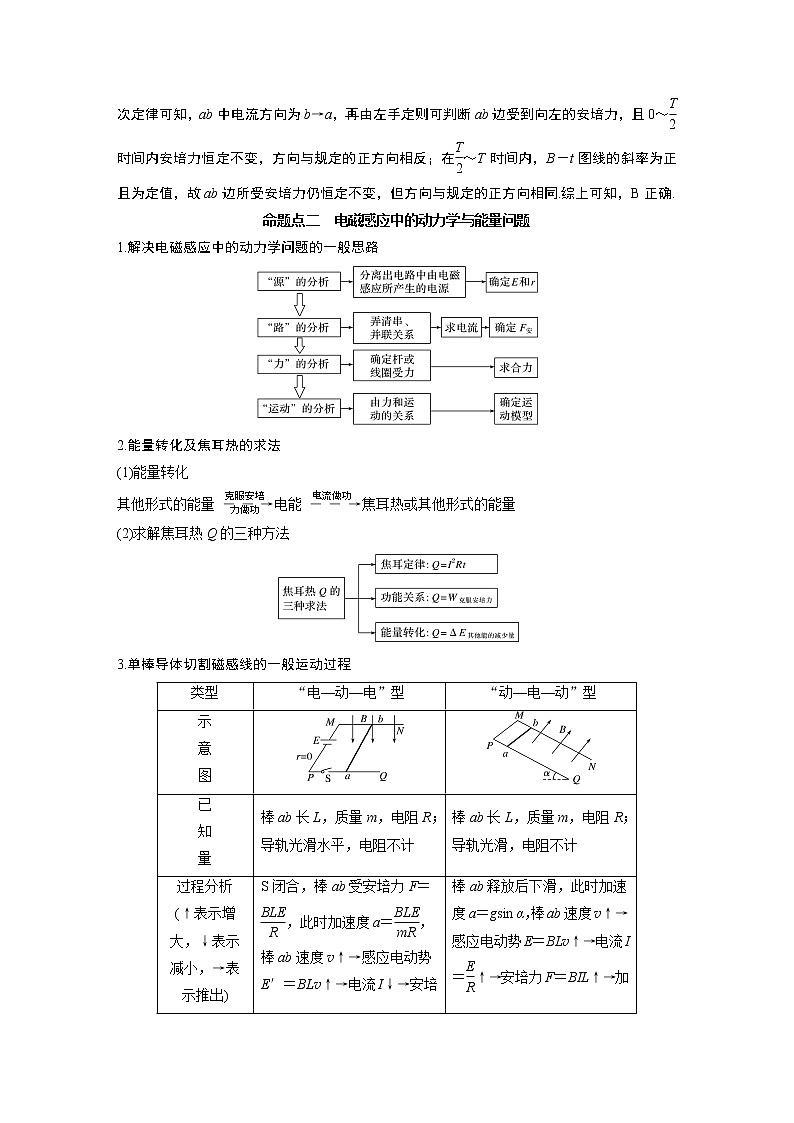2020版物理新增分大一轮江苏专用版讲义：第九章电磁感应专题突破十一第3页