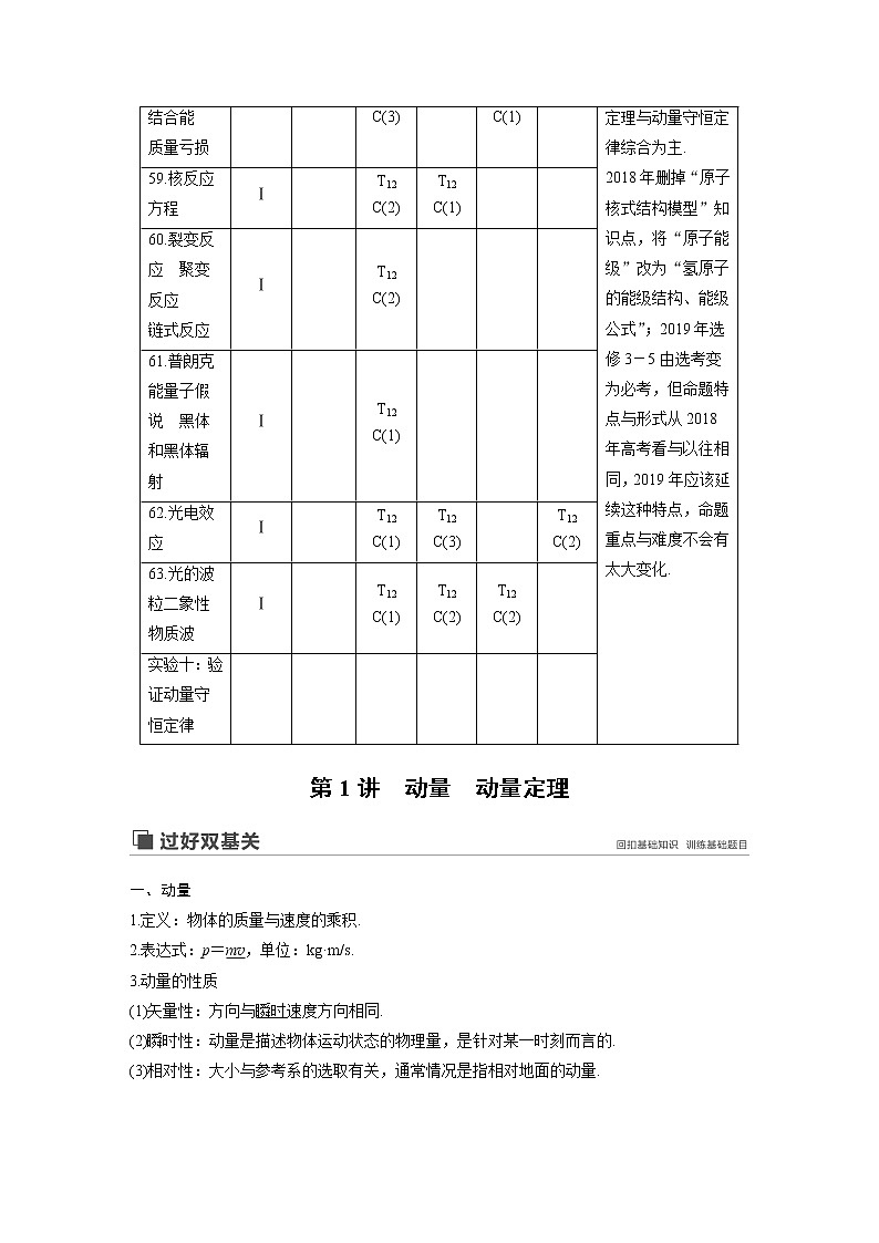 2020版物理新增分大一轮江苏专用版讲义：第十一章动量近代物理第1讲第2页