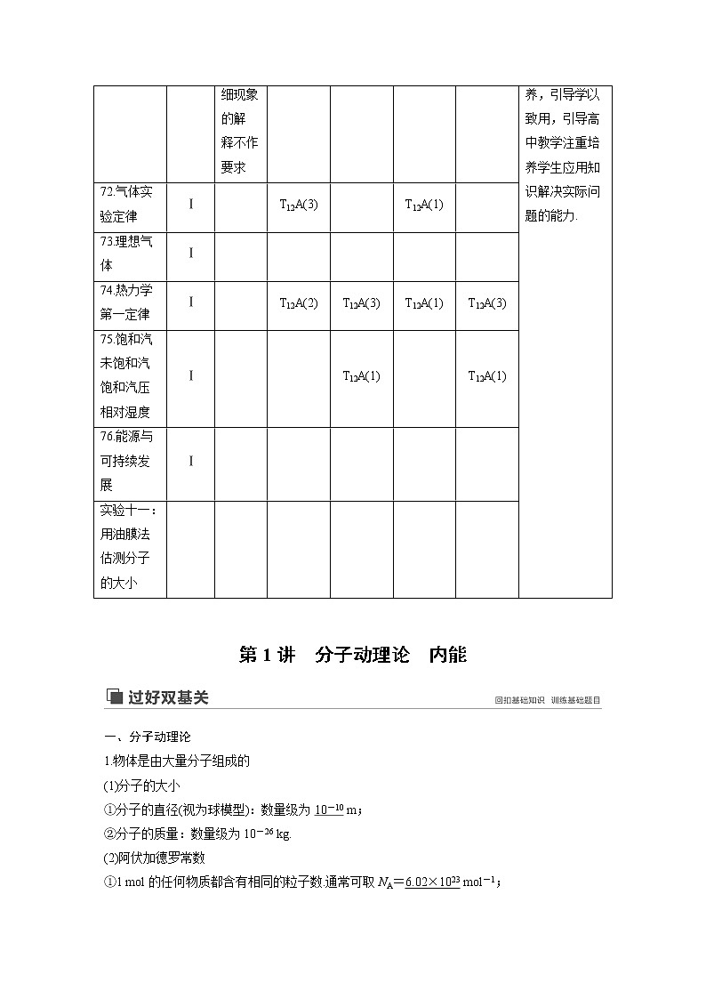 2020版物理新增分大一轮江苏专用版讲义：第十二章热学第1讲第2页