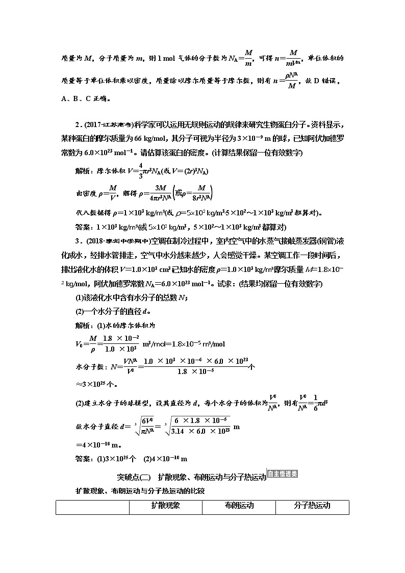 2020版高考物理新设计一轮复习江苏专版讲义：第十二章第1节分子动理论内能03