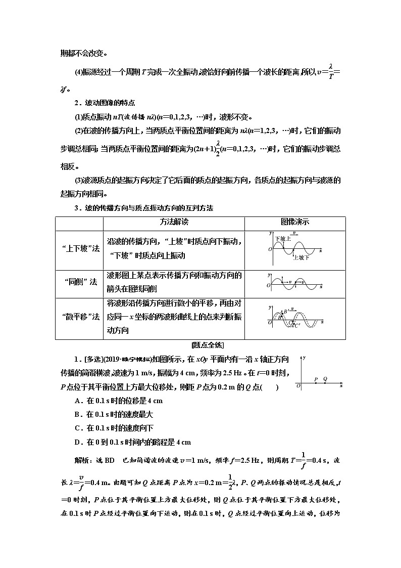 2020版高考物理新设计一轮复习江苏专版讲义：第十三章第2节机械波02