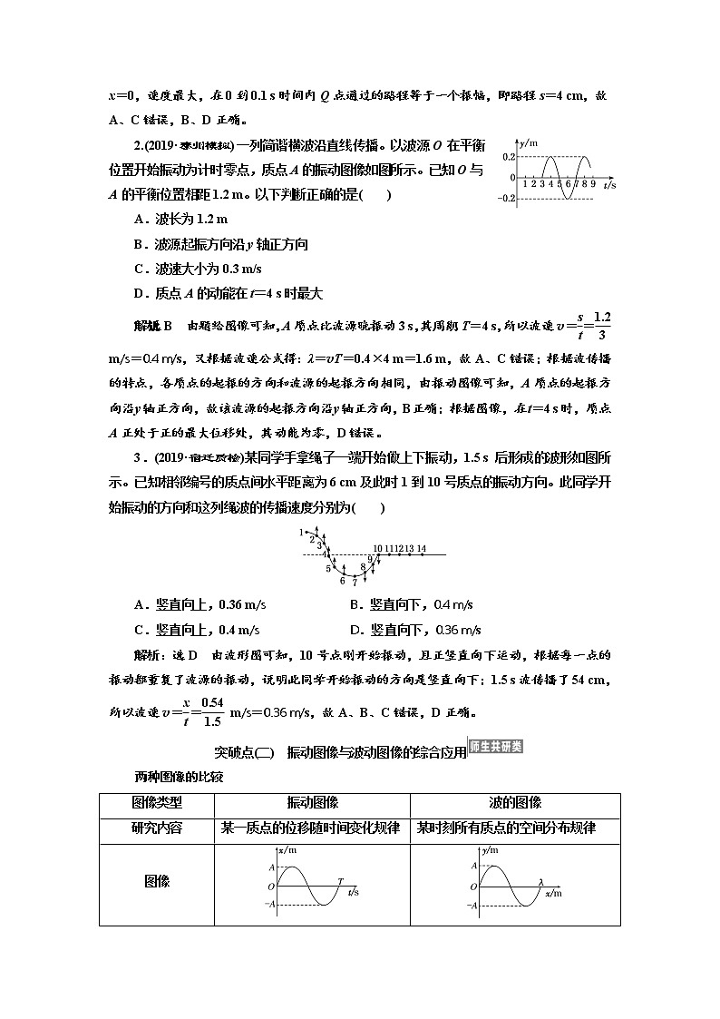 2020版高考物理新设计一轮复习江苏专版讲义：第十三章第2节机械波03