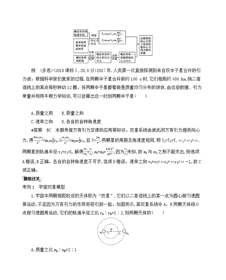 2021版物理提能大一轮复习课标版文档：第四章　专题3　天体运动的常见模型02