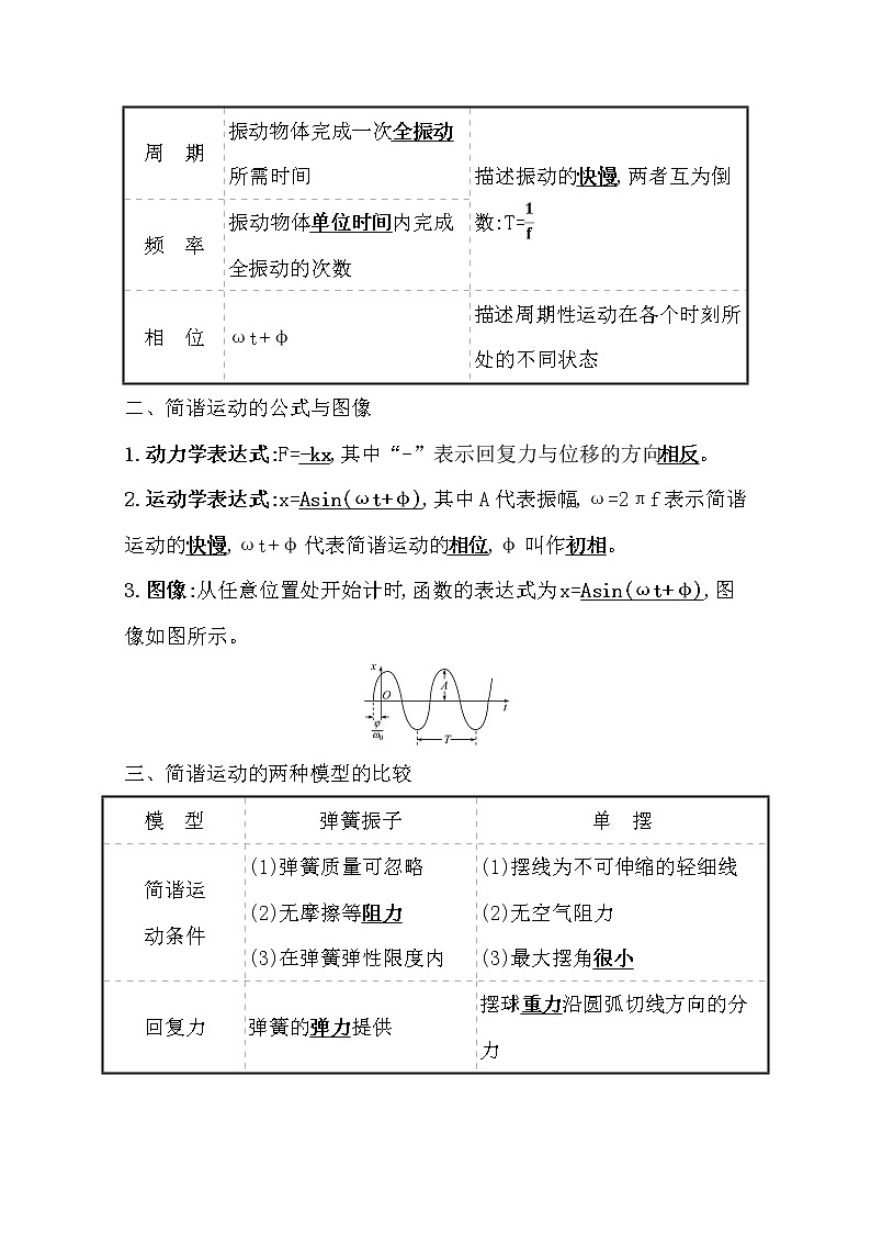 2021版高考物理教科版大一轮复习基础自查学案：选修3-41.1　机械振动02