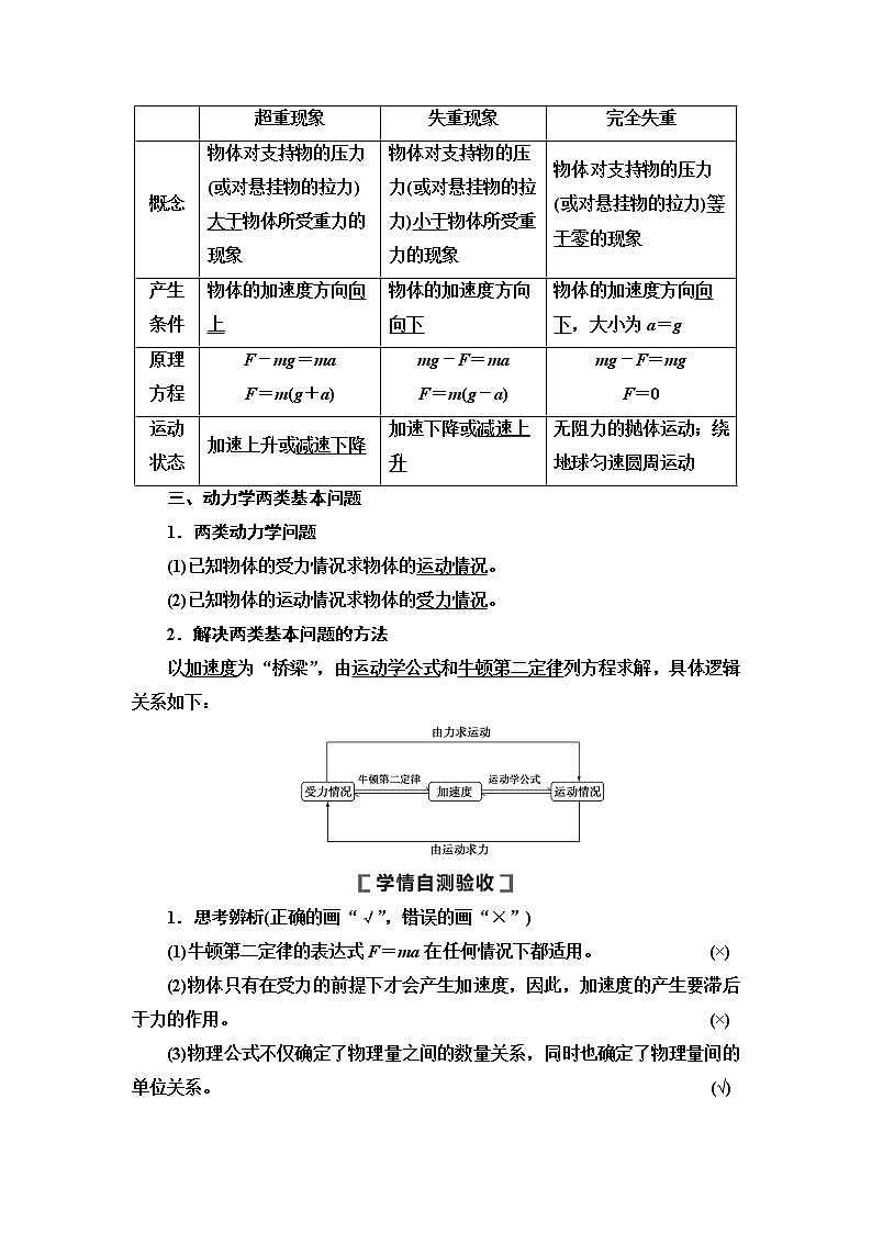 2021版高考物理大一轮复习通用版教师用书：第3章第2节　牛顿第二定律、两类动力学问题第2页