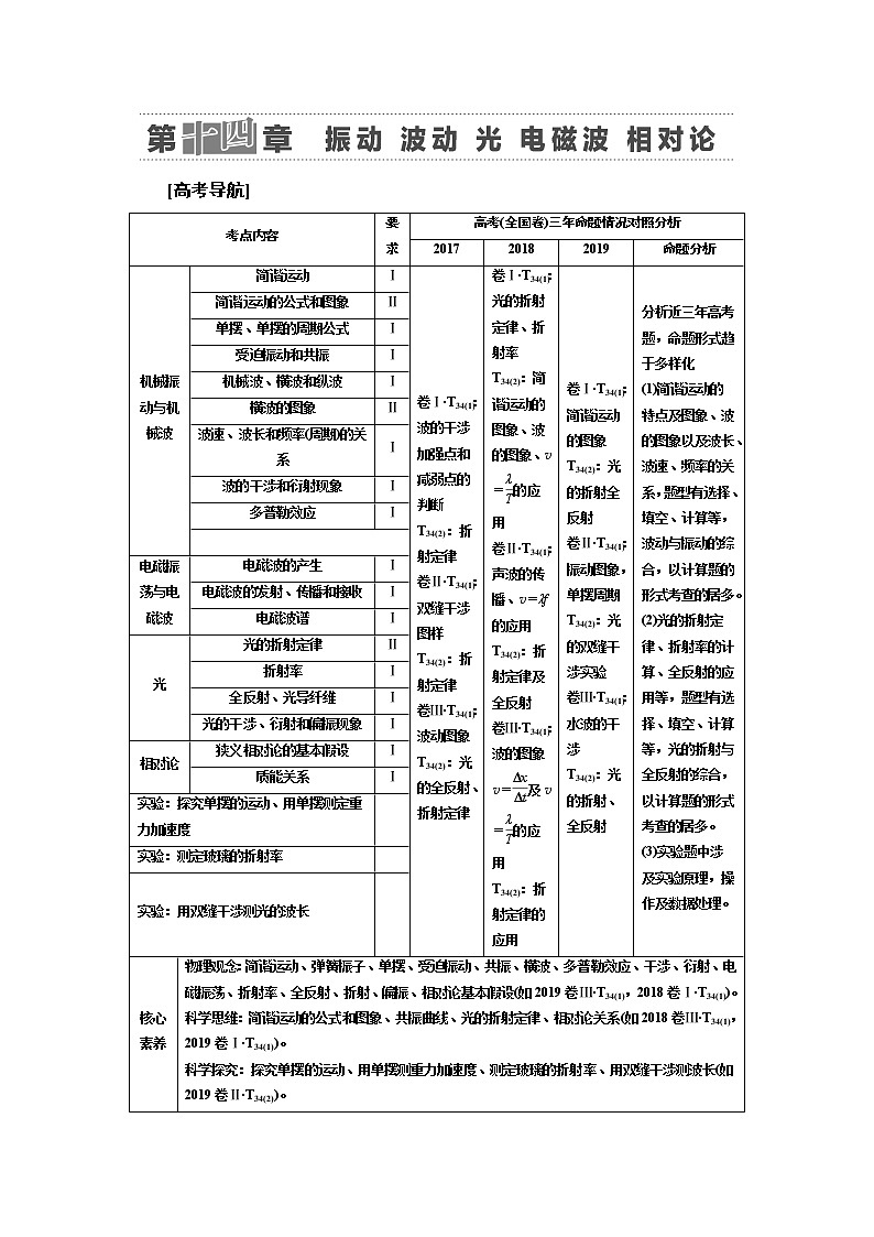 2021版高考物理大一轮复习通用版教师用书：第14章第1节　机械振动第1页