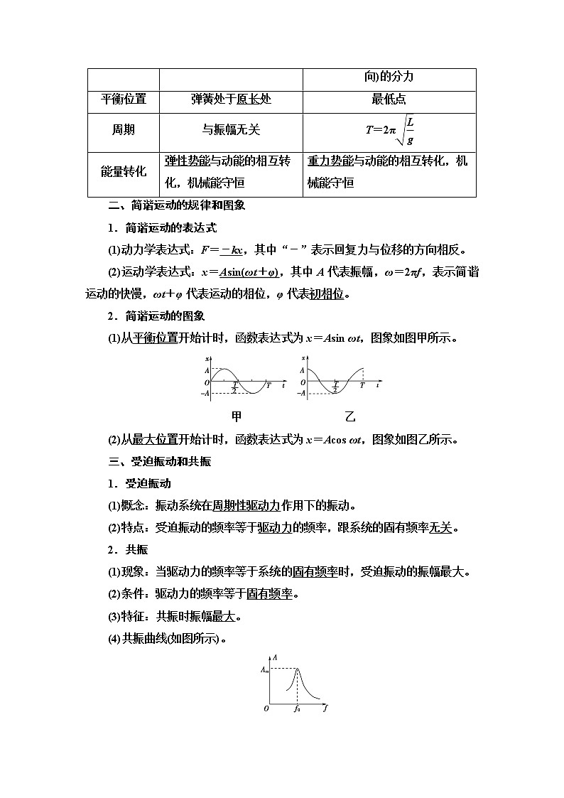 2021版高考物理大一轮复习通用版教师用书：第14章第1节　机械振动第3页