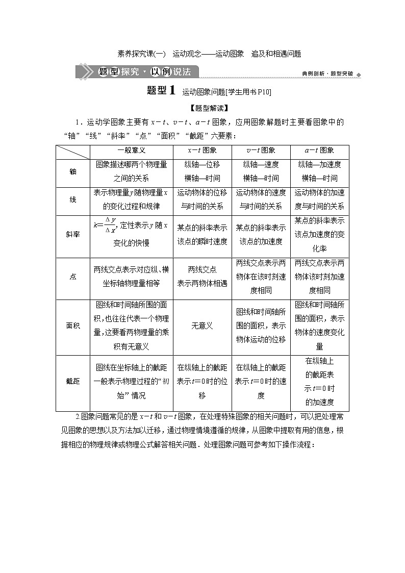 2021版高考物理（基础版）一轮复习学案：第一章　3素养探究课（一）　运动观念——运动图象　追及和相遇问题01