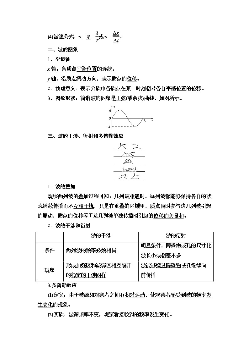 2021届山东新高考物理一轮复习讲义：第13章第2节　机械波第2页