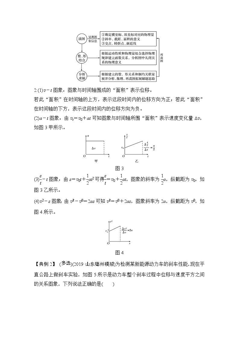 2021届高考物理粤教版一轮学案：第一章核心素养提升03