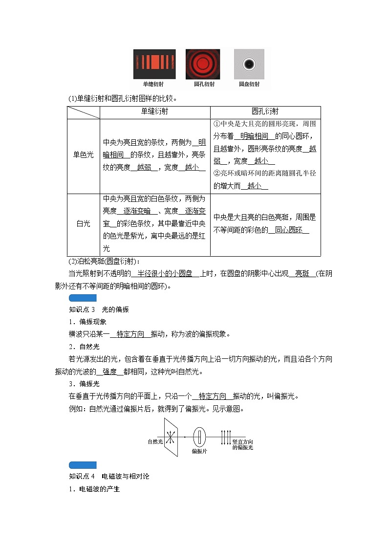 2021高三物理人教版一轮学案：第十三章第4讲　光的波动性　电磁波　相对论02