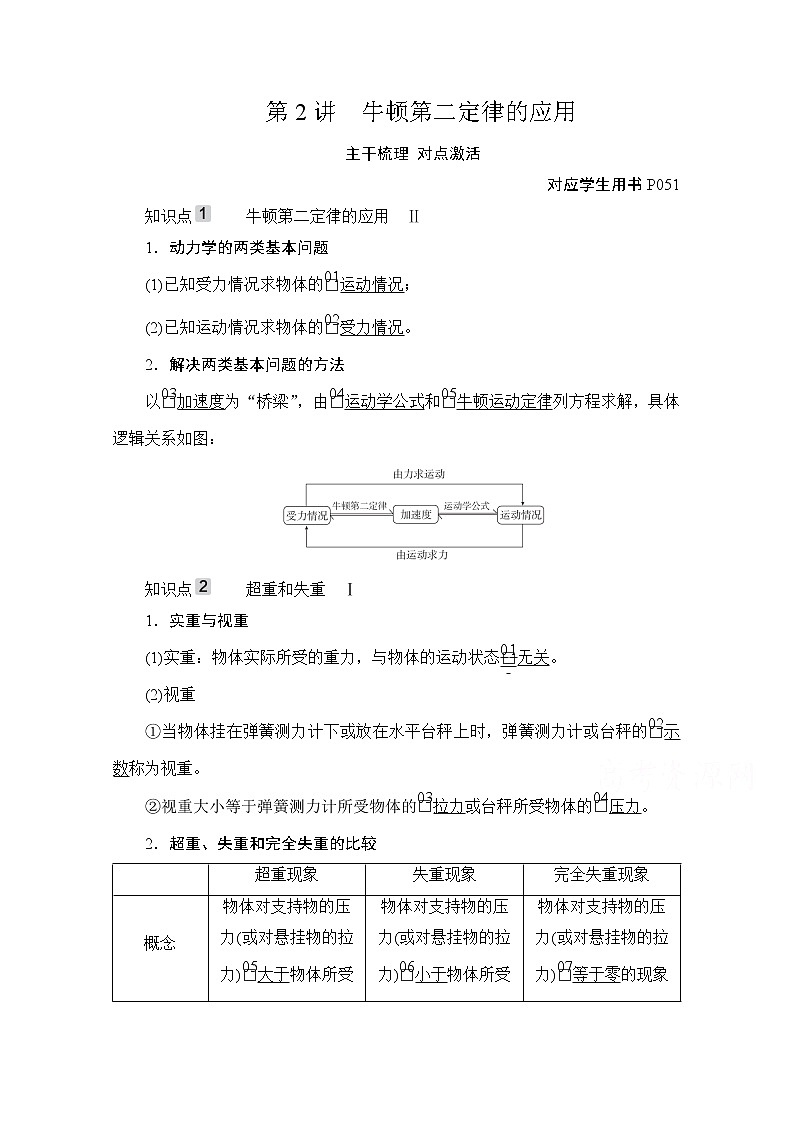 2021高三统考人教物理一轮（经典版）学案：第3章第2讲　牛顿第二定律的应用01