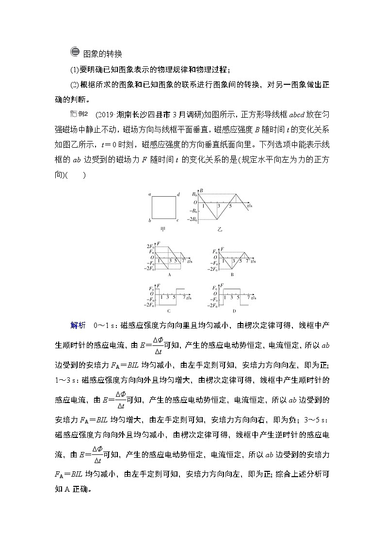 2021高三统考人教物理一轮（经典版）学案：第10章热点专题系列（六）——电磁感应中的图象问题03