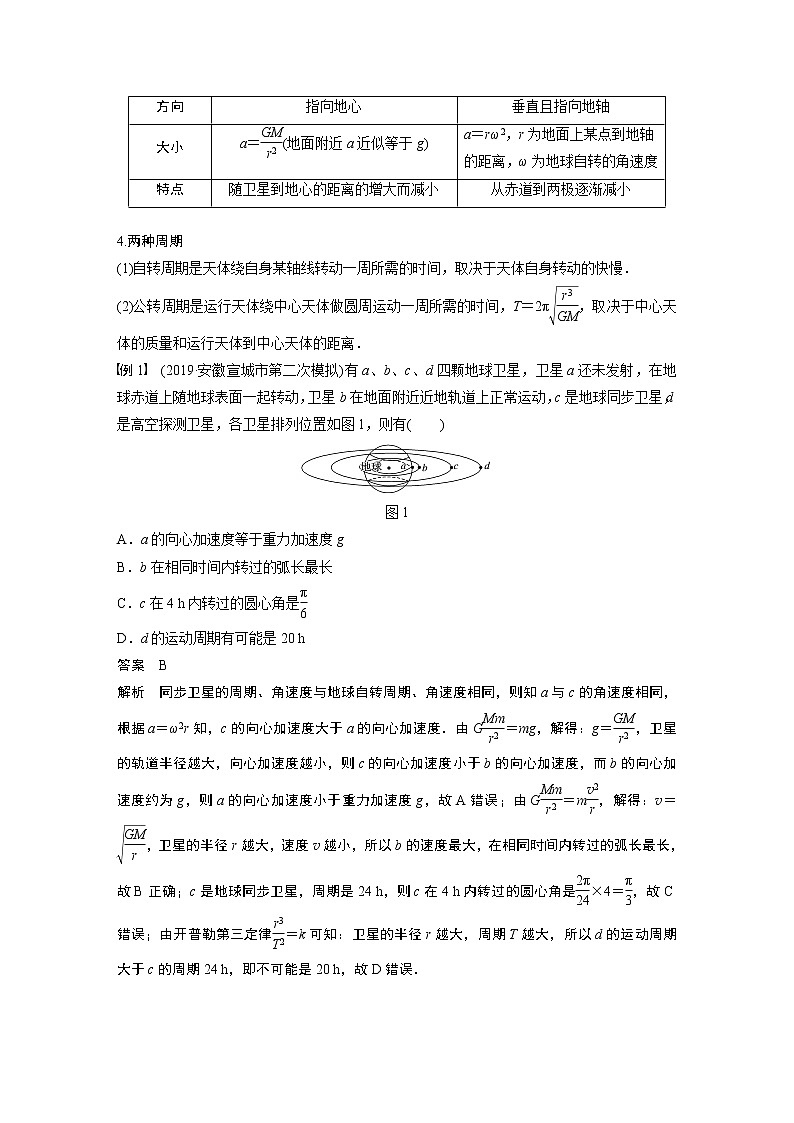 2021高考物理教科版一轮复习学案作业：第四章专题强化五天体运动的“三类热点”问题02