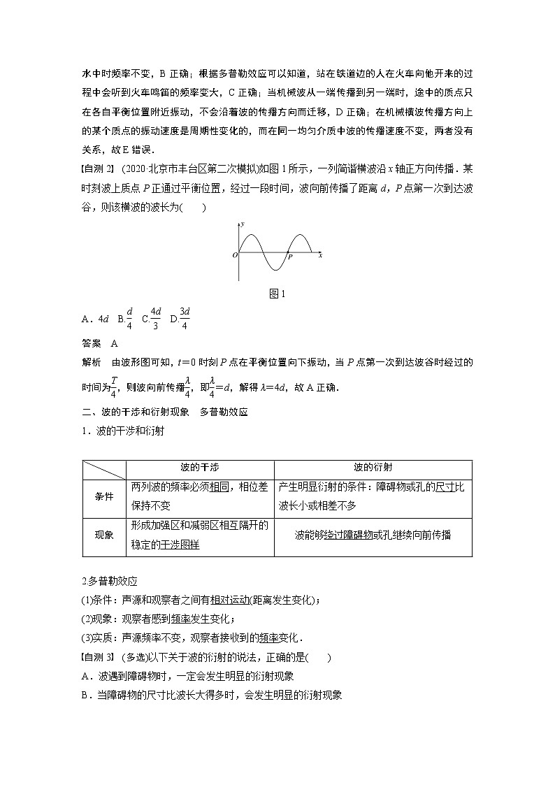 2021高考物理教科版一轮复习学案作业：第十四章第2讲机械波02