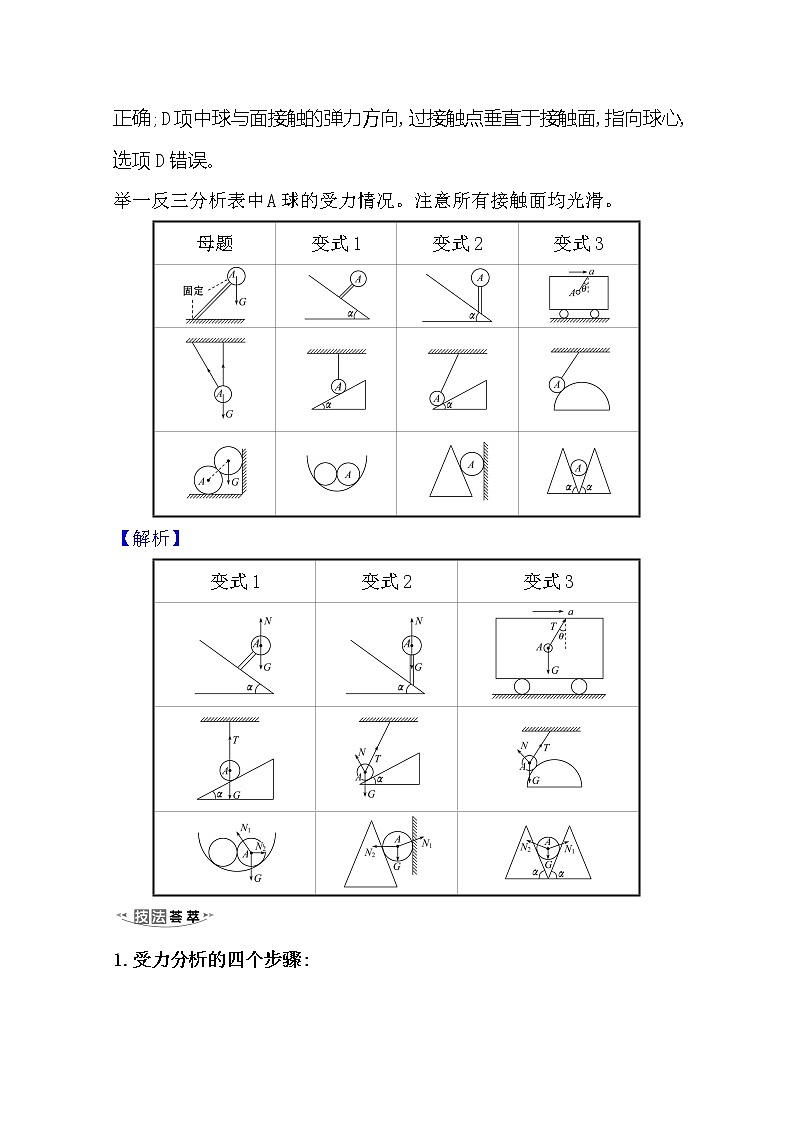 2021高考物理沪科版新课程一轮复习关键能力·题型突破2.3受力分析　共点力的平衡02