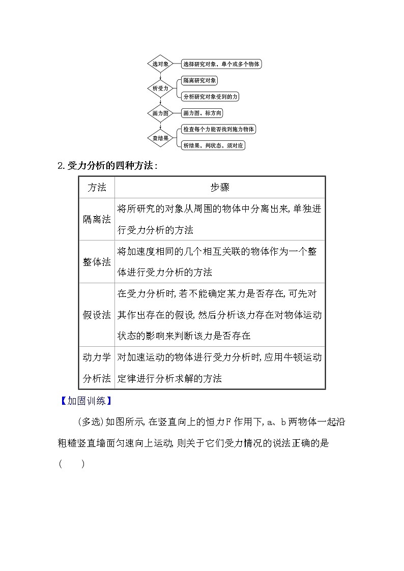 2021高考物理沪科版新课程一轮复习关键能力·题型突破2.3受力分析　共点力的平衡03
