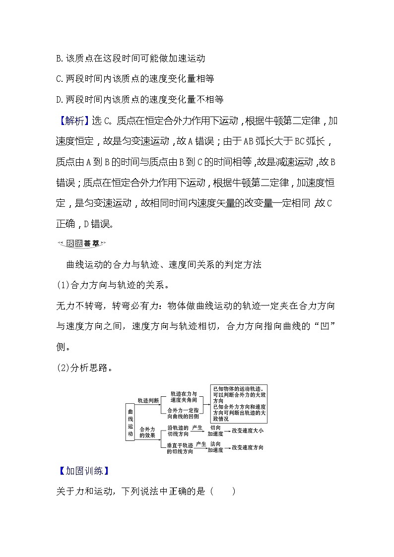 2021高考物理沪科版新课程一轮复习关键能力·题型突破4.1　曲线运动　运动的合成与分解02