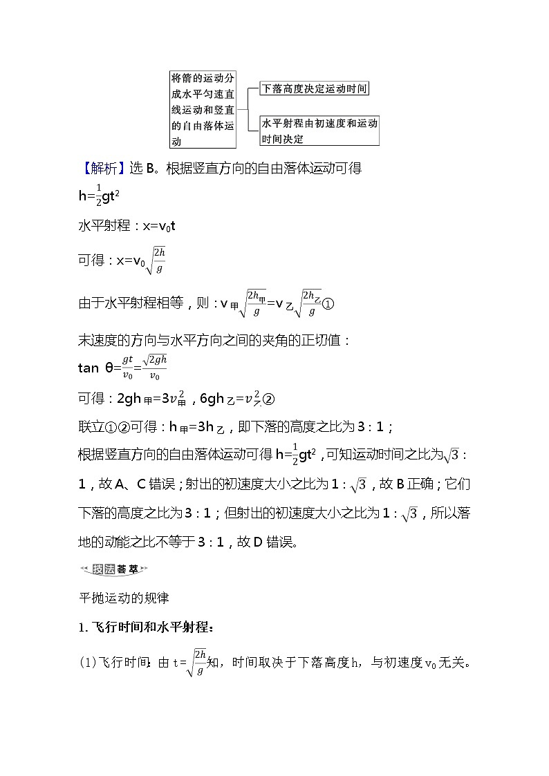 2021高考物理沪科版新课程一轮复习关键能力·题型突破4.2　平抛运动的规律及应用03
