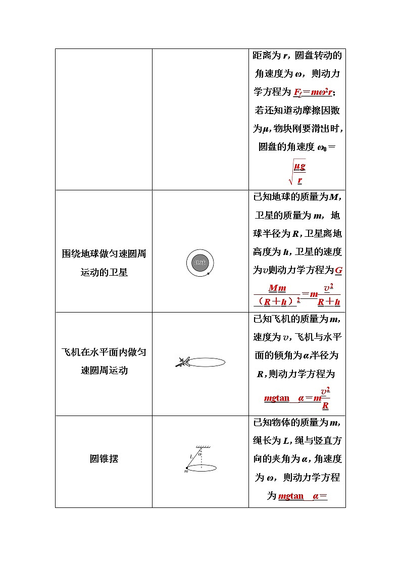 2021高考物理（选择性考试）人教版一轮学案：4.3圆周运动03