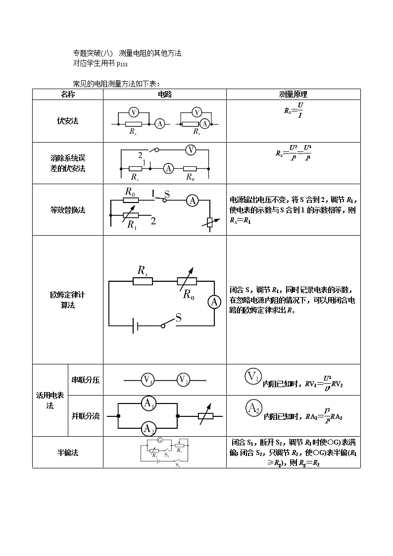 2021版一轮复习名师导学物理文档：专题突破（八）　测量电阻的其他方法01
