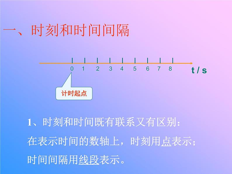 新人教版必修1：1.2《时间和位移》课件（共41 张PPT）01