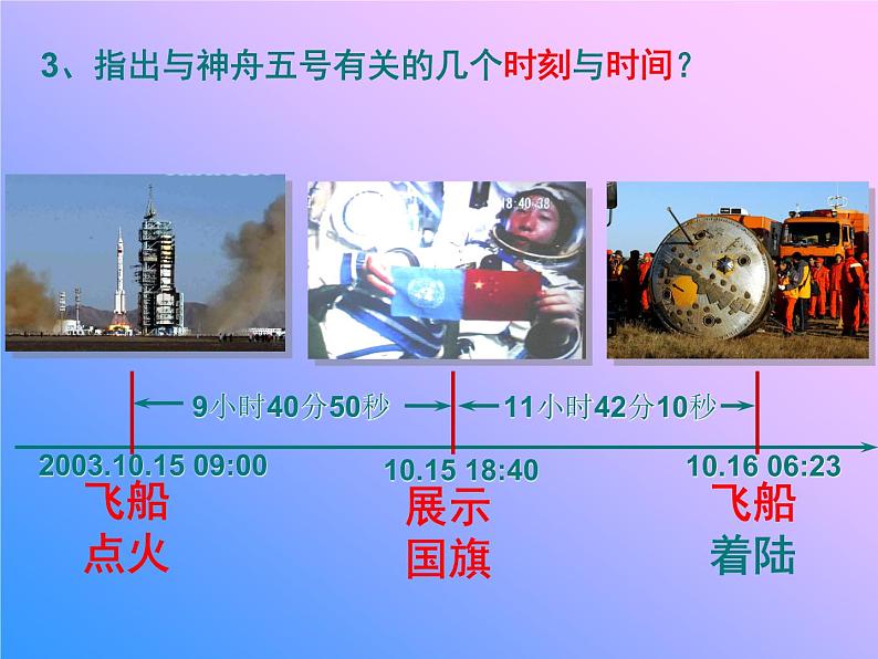 新人教版必修1：1.2《时间和位移》课件（共41 张PPT）03