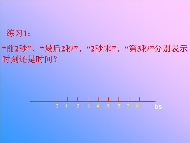 新人教版必修1：1.2《时间和位移》课件（共41 张PPT）04