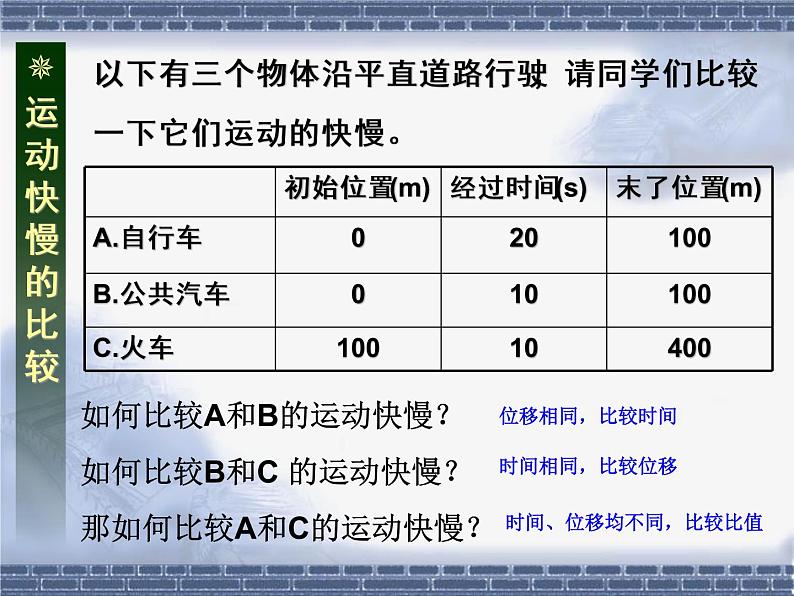 新人教版必修1：1.3《运动快慢的描述--速度》课件（共15 张PPT）04