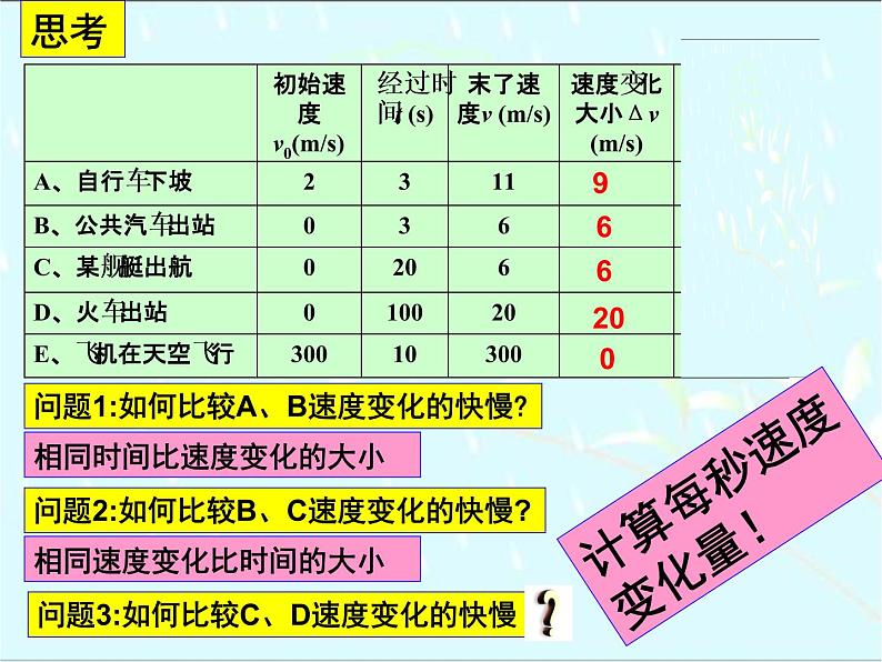 新人教版必修1：1.5《速度变化快慢的描述-加速度》课件（共30 张PPT）04